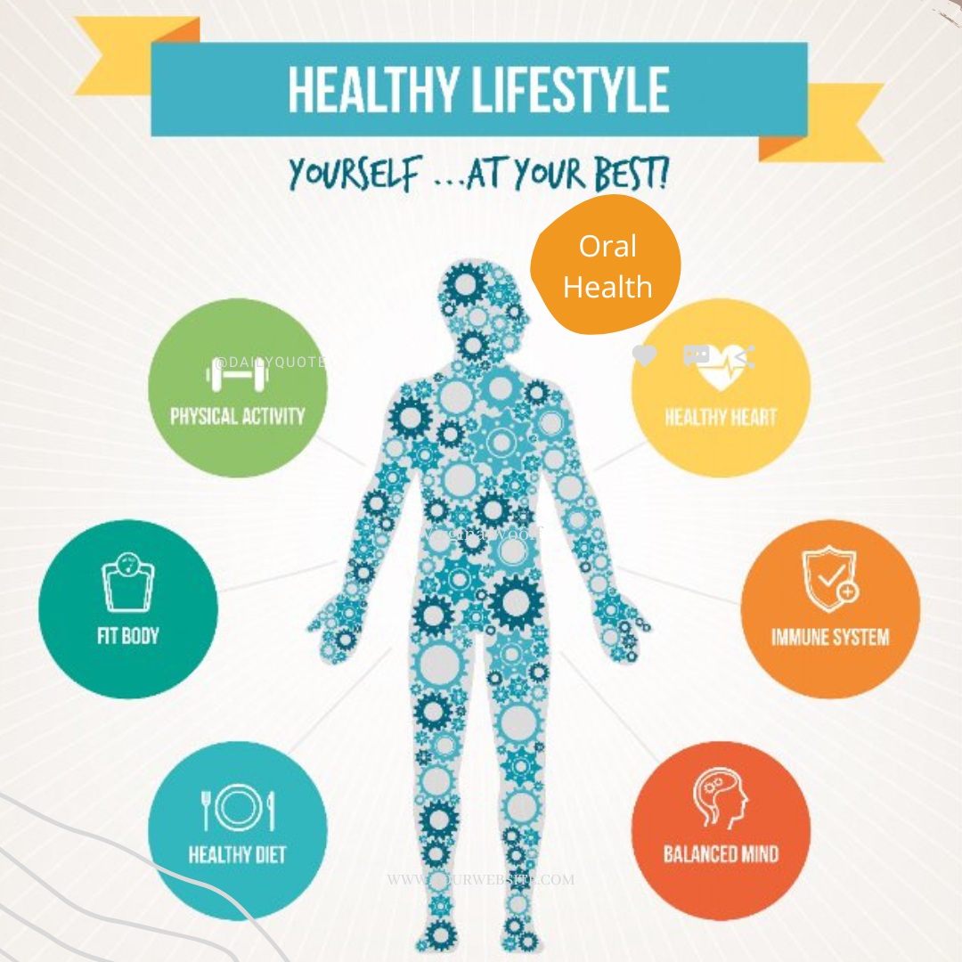 Healthy Mouth equals a Healthy Body